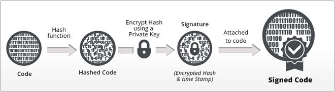 You are currently viewing Code Signing Certificates