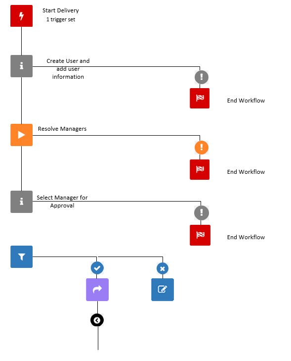 Example of Visio Workflow