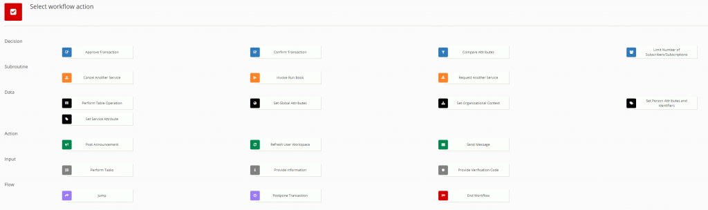 IID Workflow actions